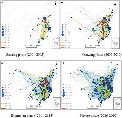 Research on the evolution of the Chinese urban biomedicine innovation network pattern: An analysis using multispatial scales